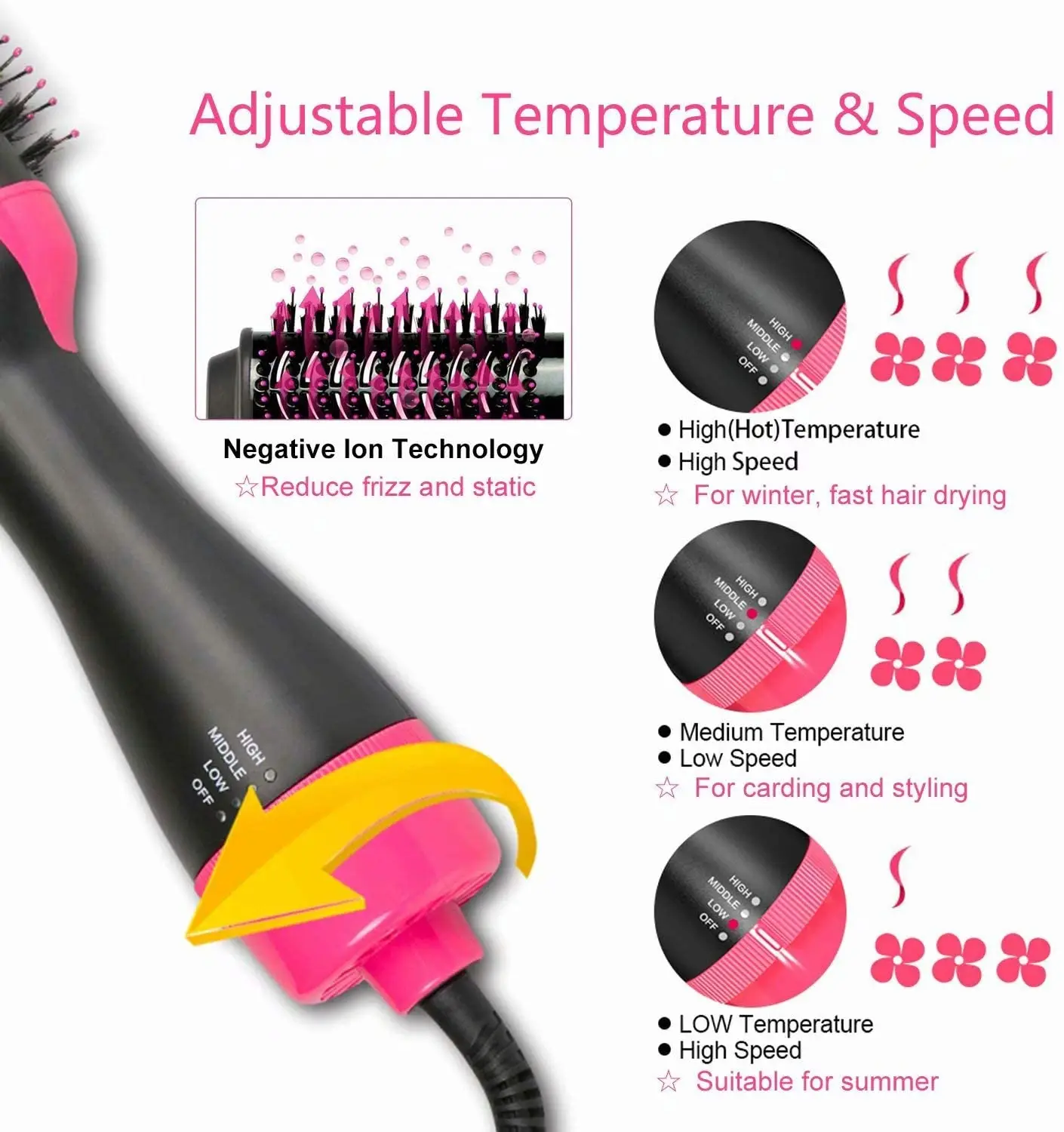 Hair dryer brush straightener and comb curler  3 in 1 Electric Negative Ion one-step  Hair Dryers and volumizer hot air brush