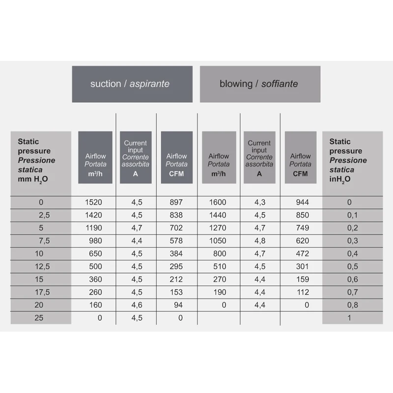 Bus parts air conditioning fan Spal fan 24V for VA09-BP12/C-54A-54S suitable for Kinglong Golden dragon Higer Zhongton