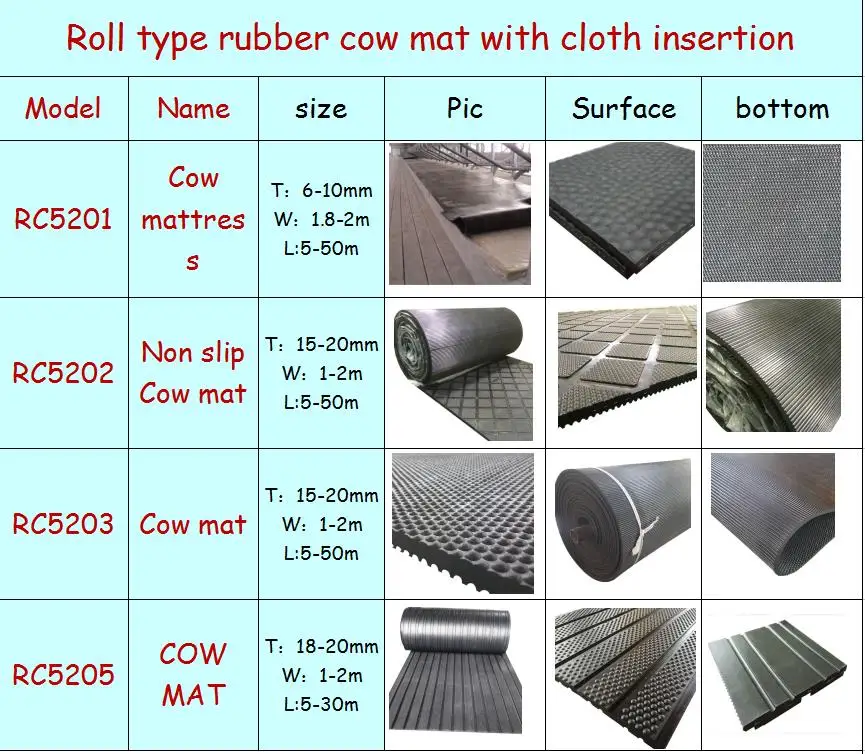 cow mat list