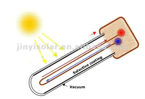 U Type solar Collector for Large Scale Commercial Solar Water Heating System