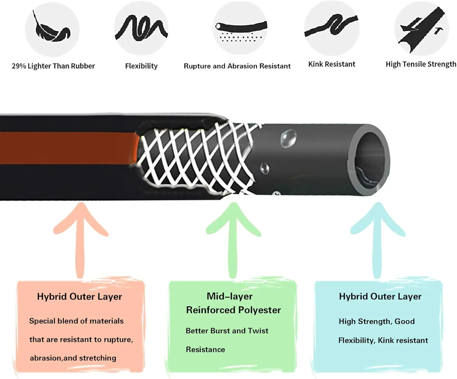 Manufacture Good Quality Durable Garden Hose Female To Female Rust Resistant  5/8 Garden Hose Extender