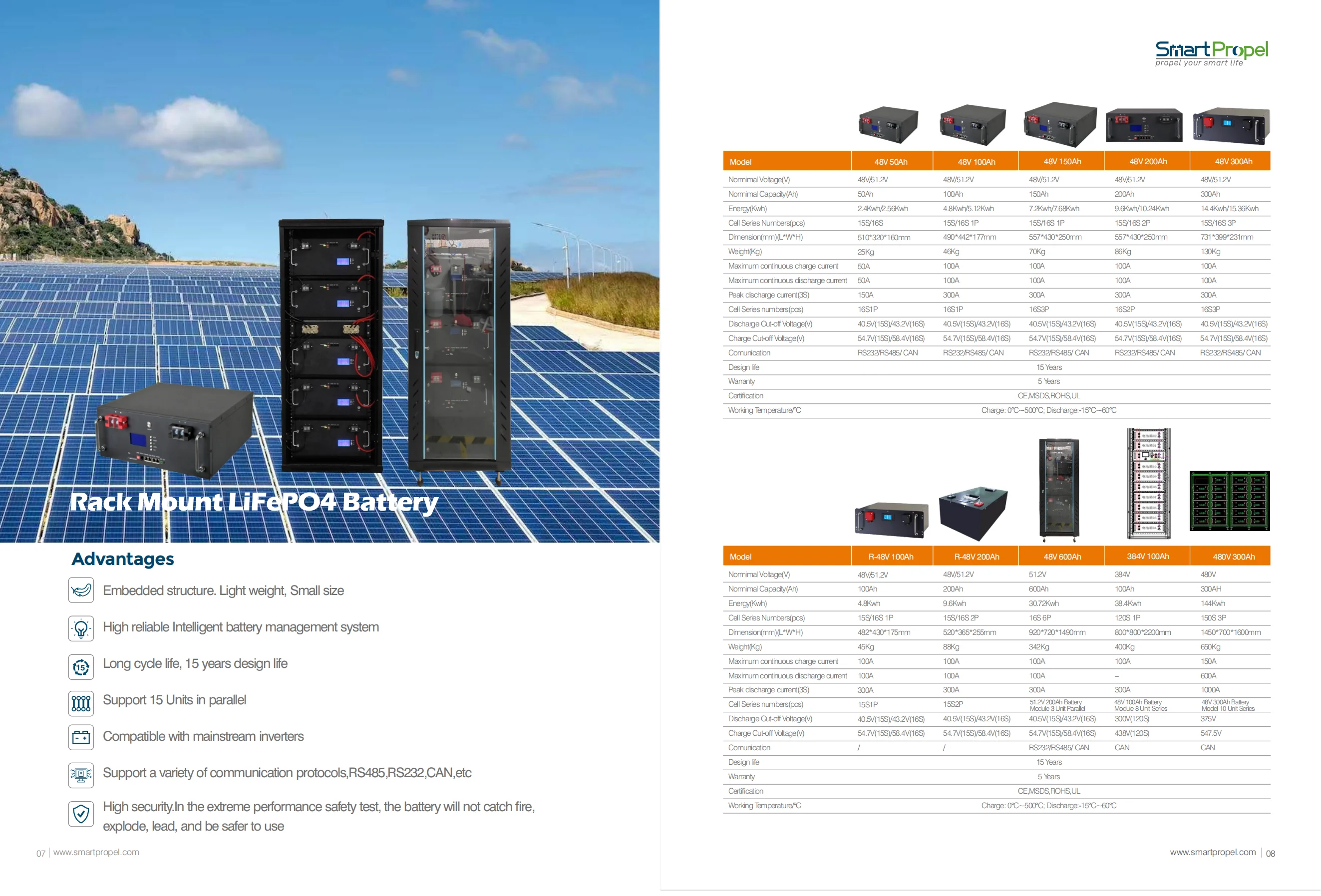 Solar Batteries 7KWh 48V 150ah Lifepo4 Lithium Ion Battery Pack 48v 5kwh 10kwh 15kwh Lifepo4 Container Energy Storage System