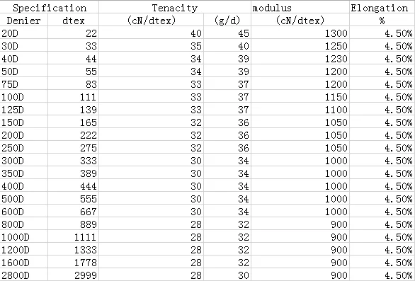 
HPPE Yarn Xingyu HPPE Fiber PE Fiber 