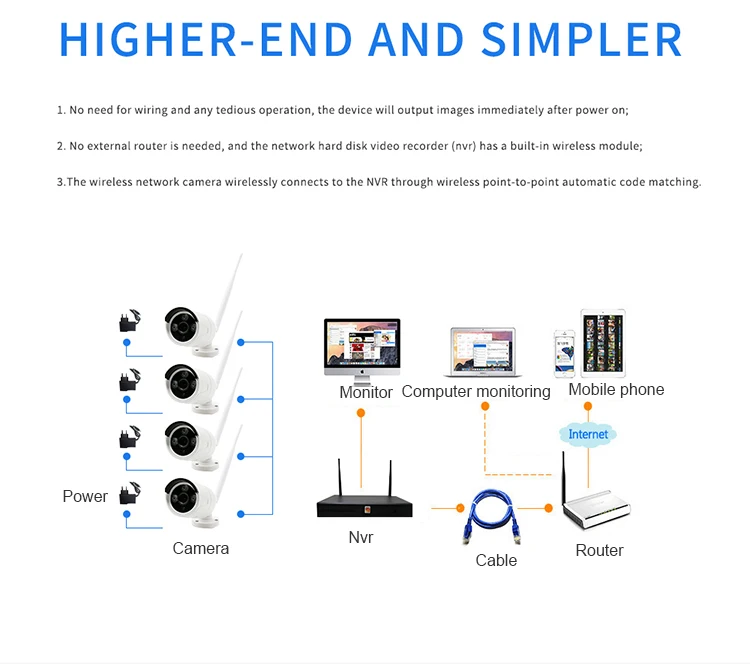 4CH 4K POE nvr kit 4-канальный Wi-Fi Открытый ip66 Водонепроницаемая домашняя цилиндрическая ip-камера видеонаблюдения беспроводная Видеосистема