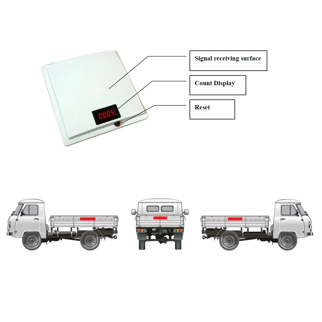 Высокое качество движения Дисплея Счетчика