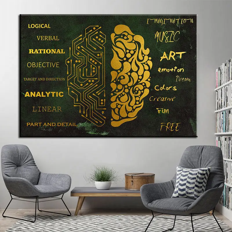 custom AI and the Human Brain Scientific Medical Poster and Wall  Print on Canvas Painting For Classroom and Hospital Decor