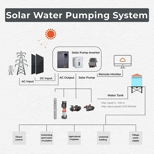DC Peripheral Solar Water Pump Surface AP Booster 750W 65m with Controller ideal for farm irrigation & home water supply