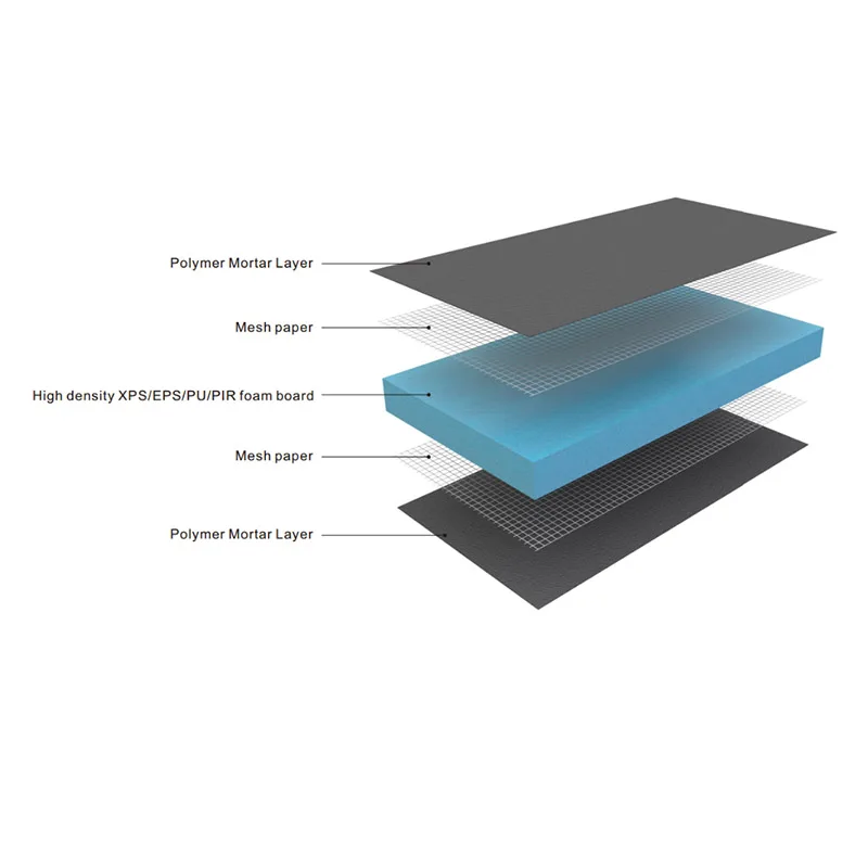 Building Exterior Wall Insulation Non Dismantling Structural Integrated Board/XPS Cement Composite Board Machine Production Line
