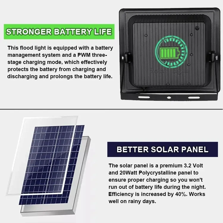 High Quality Outdoor IP66 Waterproof LED Flood Light 30W 50W 100W 150W 200W 300W Flood Light