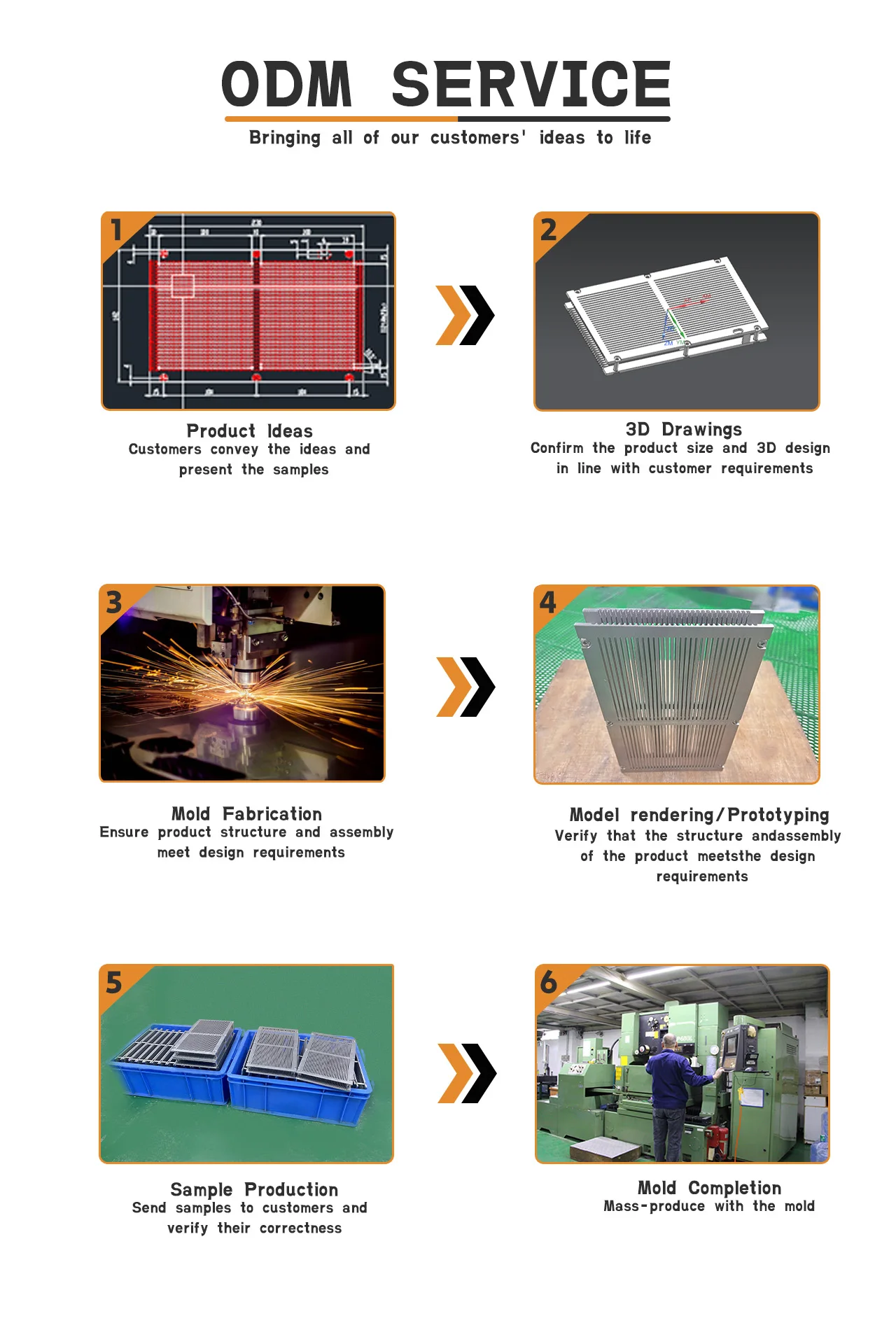 Shenzhen Injection Molding PC Acrylic Plastic Products P20 Material Household Mold with High Precision Cold Runner