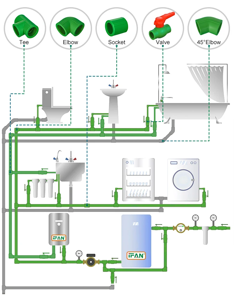 IFAN DIN PPR Valve Green Brass Double Union PPR Ball Valve For Control Water Supply