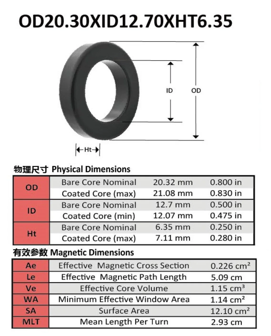 RK080026 ферритовый Sendust SiFe Hi-FLC MPP Магнитный порошковый мягкий тороидный Железный сердечник для индукционной катушки