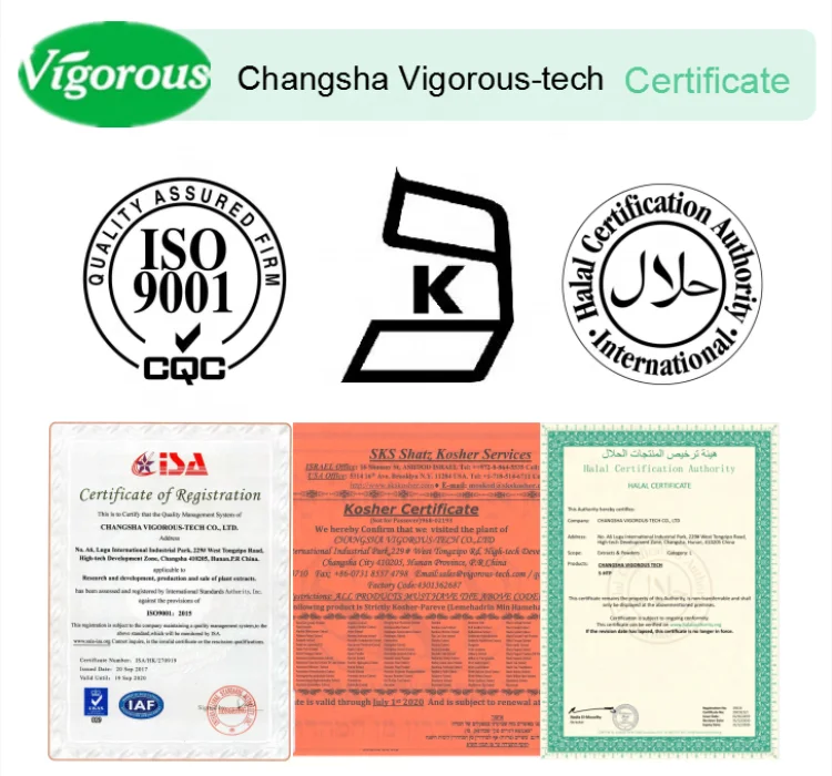 certificates