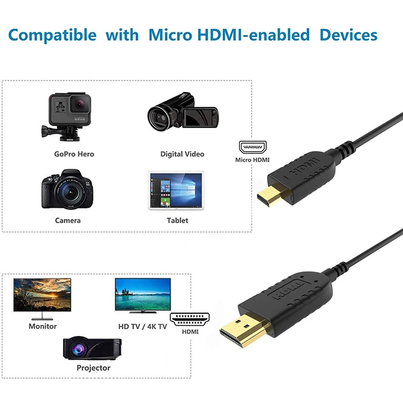 4k 60Hz 30Hz HDMI D to A Cable webcam hdmi camera monitor hdmi with OD2mm OEM ODM Support