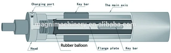 1 Inch High Quality Steel Pneumatic Air Expanding Pad Shaft For Slitting Machine