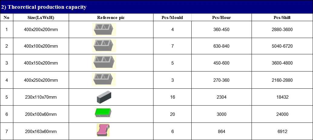 QT4-24 construction block making machine new ideas for small business 2022 machine block cement concrete