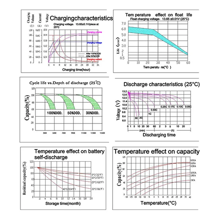 OEM/ODM rechargeable deep cycle sealed energy storage cell industrial 12v ups lead acid battery 100ah