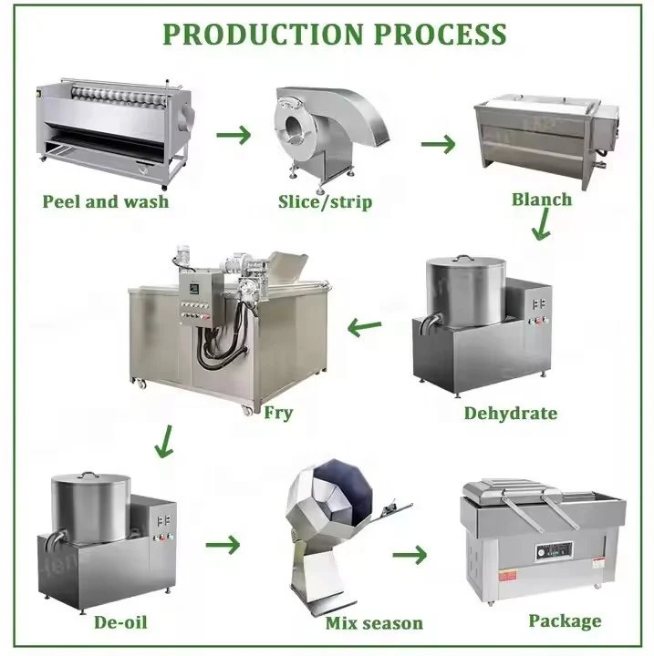 LT French Fries Production Line Semi Automatic Small Scale Potato Flakes Chips Processing Plant Making Machines