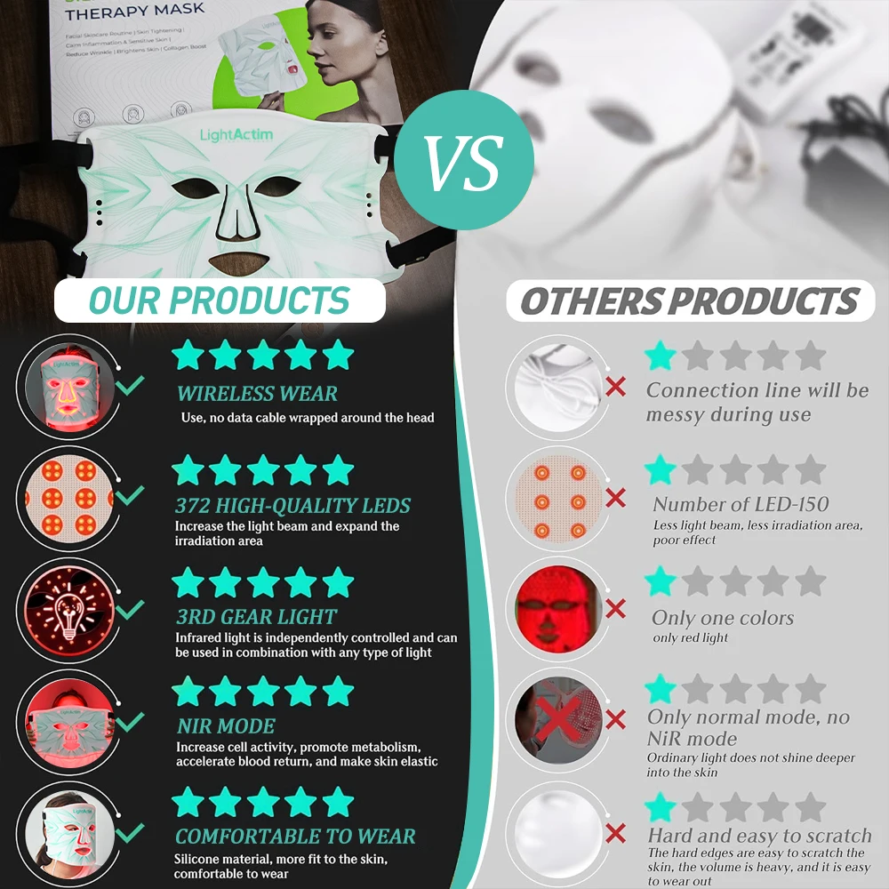 Lightweight design Silicone Led Facial Face Mask infrared red light therapy beauty face neck Soothing Nourishing Photon Mask