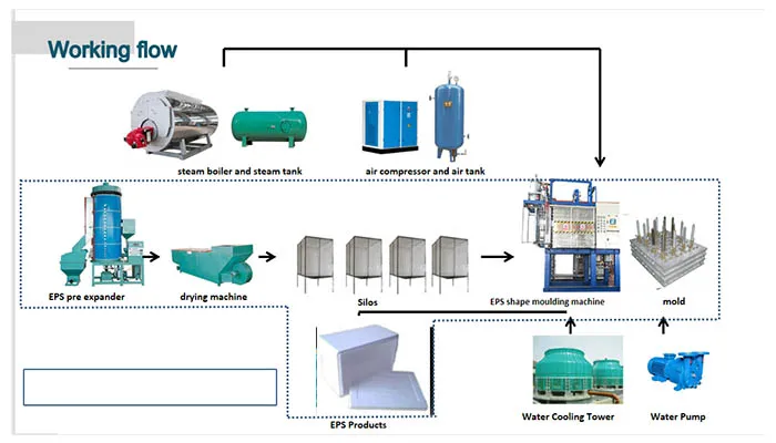 High performance EPS rubber injection shoe mould for sole making