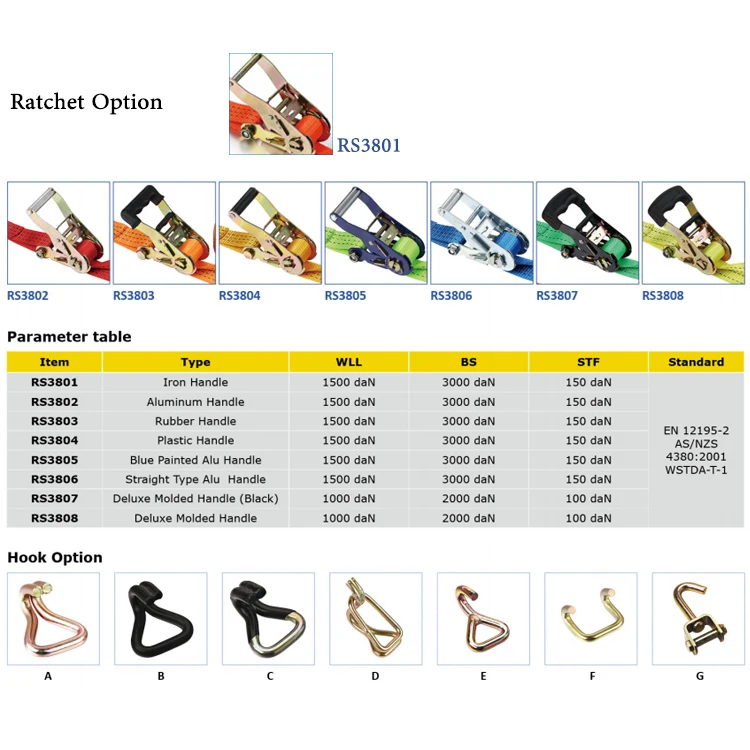 High quality 4 pack 1500lbs tie strap ratchet strap cargo belt lashing strap for transportation