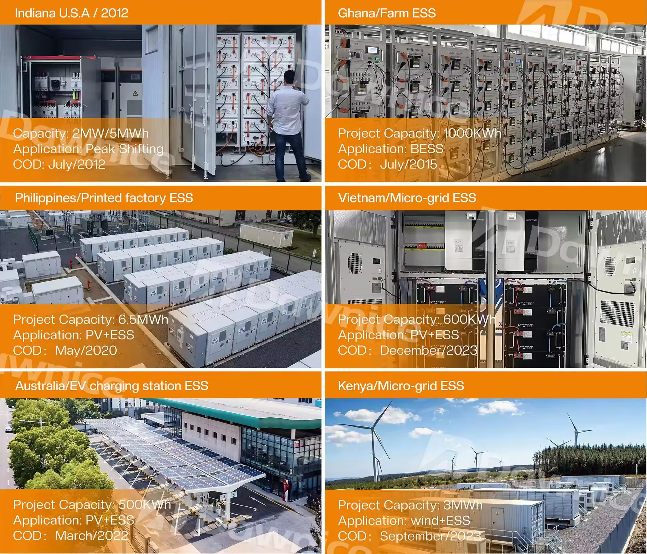 Microgrid 10ft ESS контейнер включает в себя PCS DC/DC шкаф 250KWH 500KWh система хранения энергии