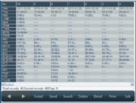 Rayto RT-7600S VET 3 Part Hematology Analyzer Veterinary Instrument Lab Supplies Clinical Analytical Instruments