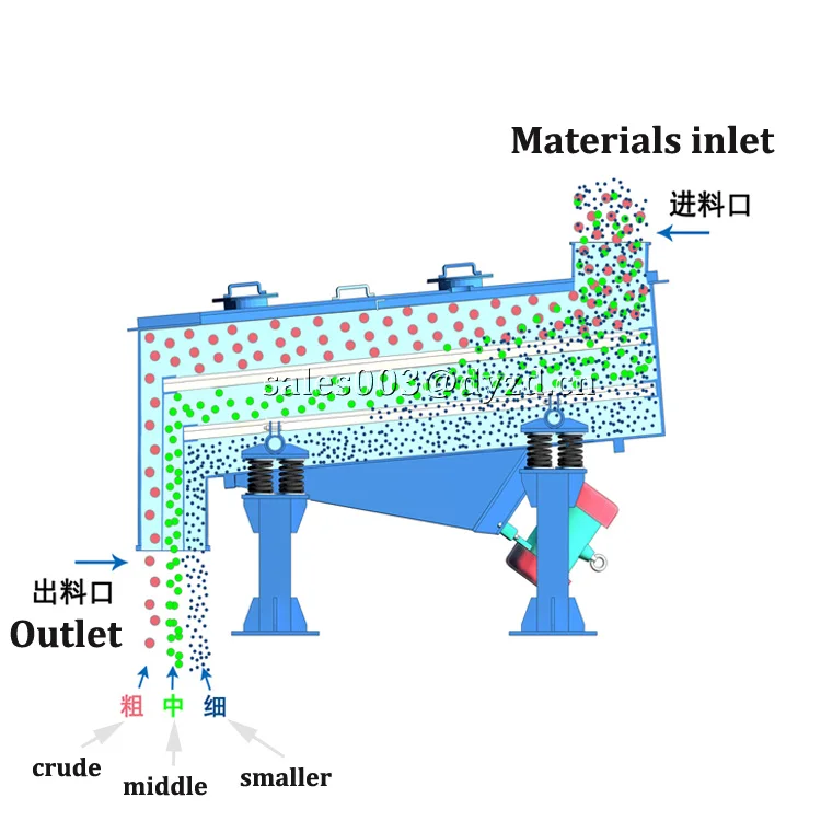 Multi layers coffee beans seeds linear vibrating screen grading sieve machine for sales