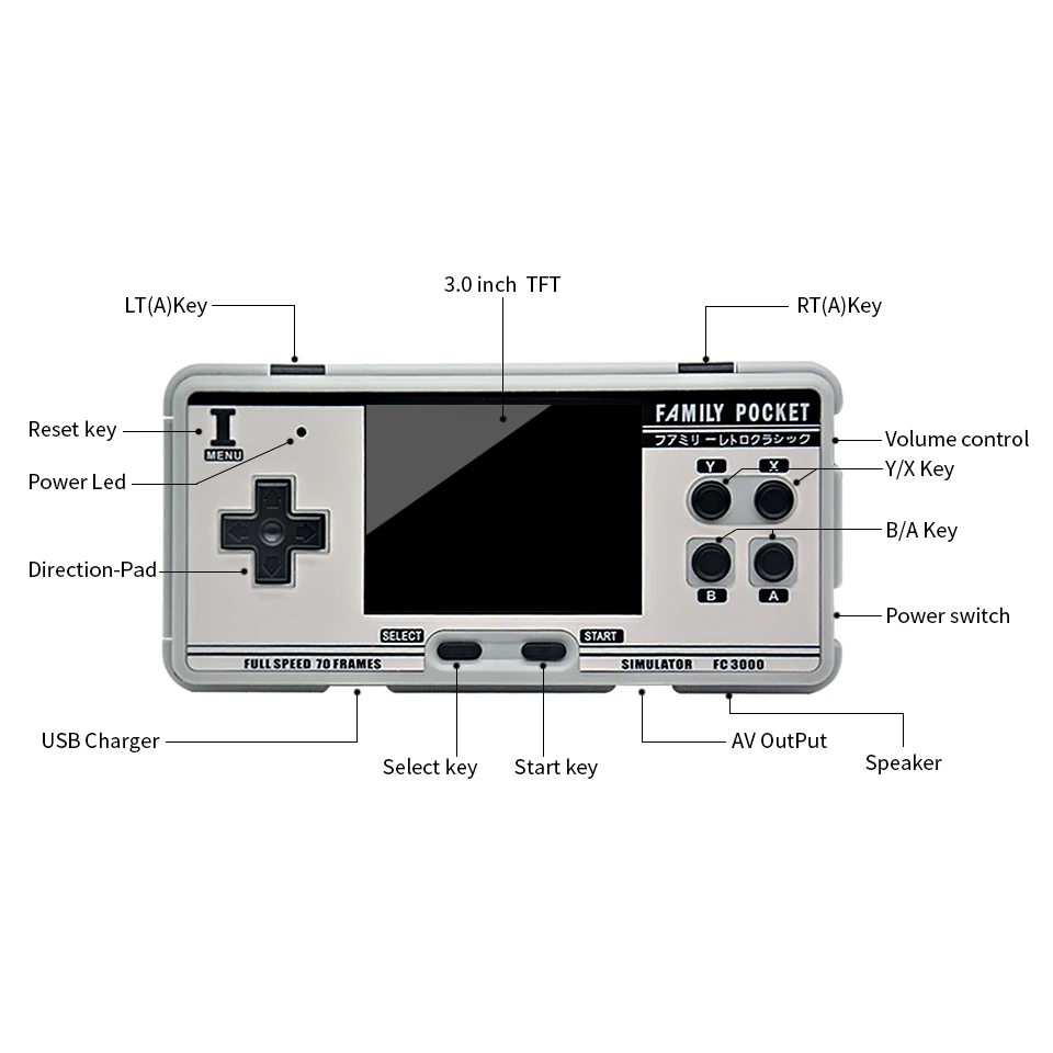 Портативная Карманная игровая консоль для FC3000 1091 встроенных классических игр портативная с поддержкой 8 форматов выход