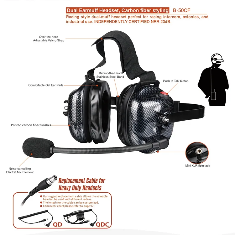 Двусторонняя связь с шумоподавлением, гарнитура, наушники для гоночного Интерком, авионика и промышленного использования
