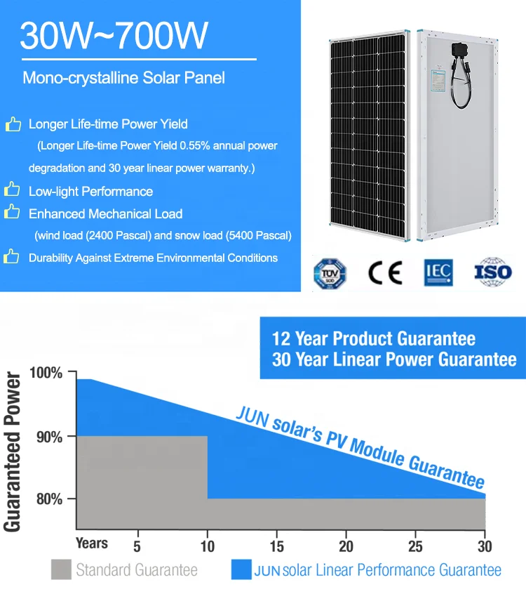Wholesale Solar Panels 400W 450W 500W 550W 600W 700W Mono Solar Power Panels Half Cell Photovoltaic Solar Panel Price