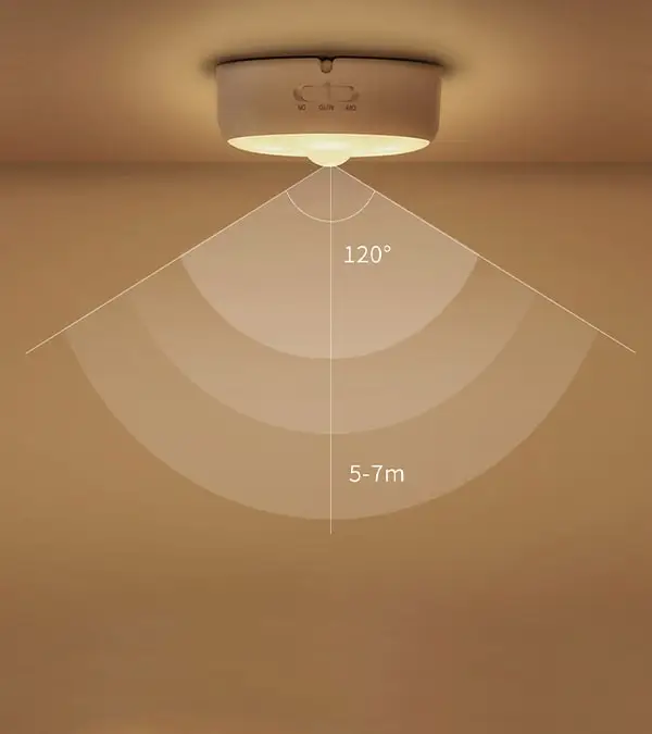 YEELIGHT Xiaomi Hot selling Rechargeable Senor Nightlight for the bedroom