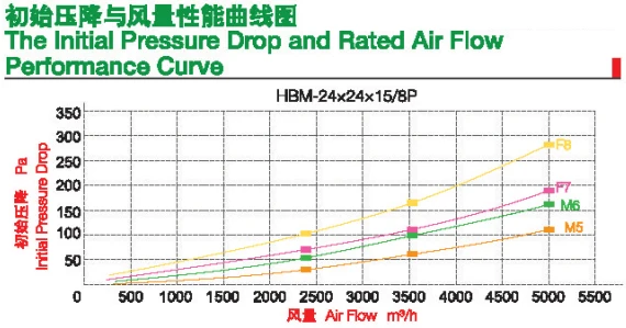 
Synthetic Pocket Filter ahu air bag filter 
