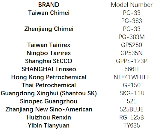 Hong Kong Petrochemical GPPS N1841WHITE low water absorption High Glossiness, Beautiful and Shiny Surface Price Per Kg