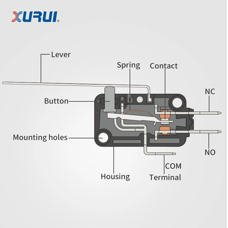 XURUI V-163 long hinge lever spdt 12V micro switch with UL TUV KC CE CCC approvals