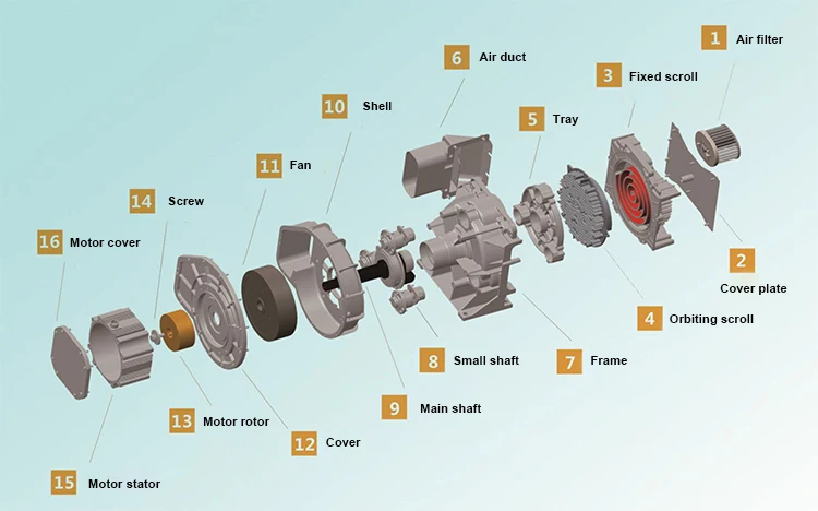 10HP Silent Medical Scroll Oil-free Air Compressor Industrial Scroll Type 7.5KW Oilless Air Compressor Machines oilfree