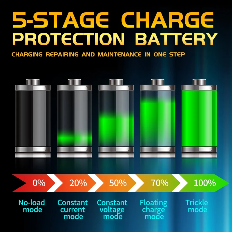 Universal Pulse Repair Lead acid 12V/24V 25A adjustable power battery charger for car truck forklift