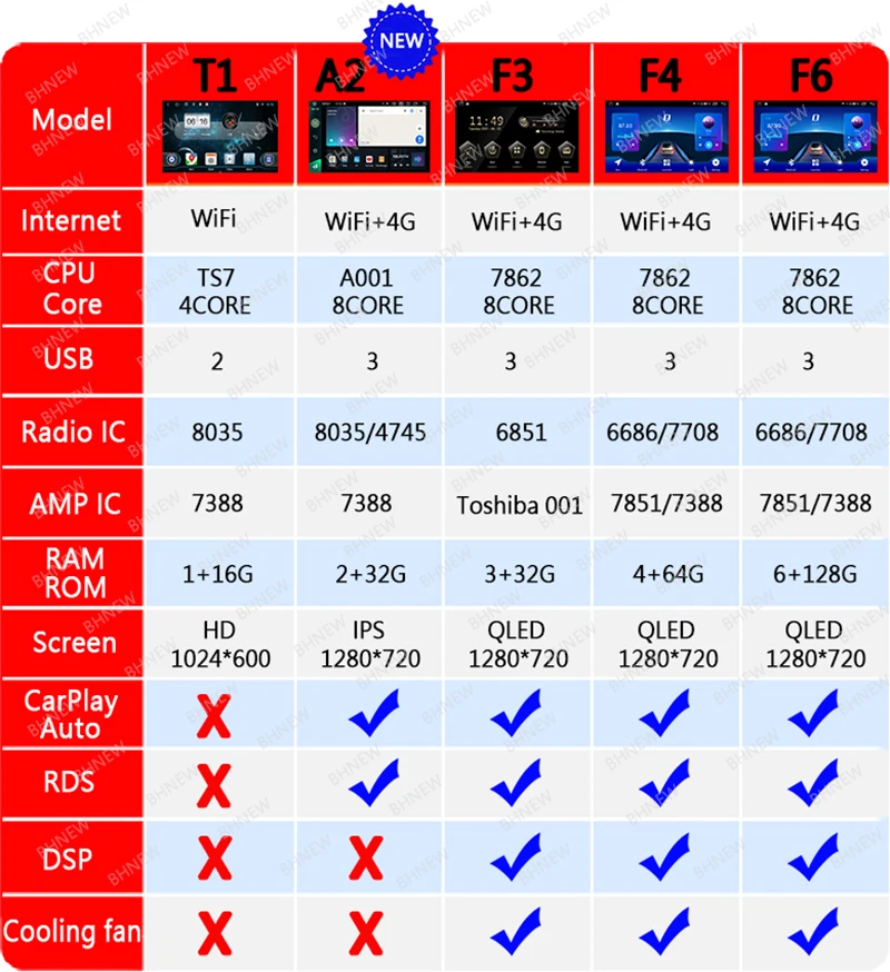 Автомобильный DVD-плеер с раздельным экраном на Android IPS для BMW 3 серии E90 E91 E92 E93 328i 2008-2012GPS-навигация Wifi 4G Lte Carplay