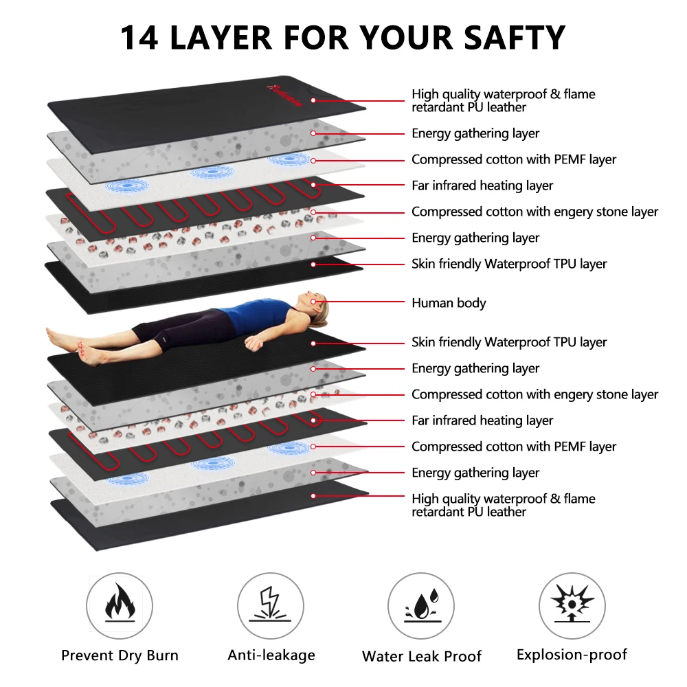Reliable B106 New Product Ideas Fir Sauna Heating Blanket low Pemf Infrared Sauna Blanket