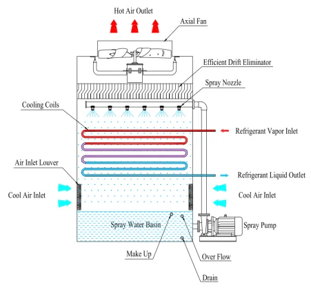 Not Round Superdyma Framework Cooling tower Mini Tower for the Water,Small Cooling Tower