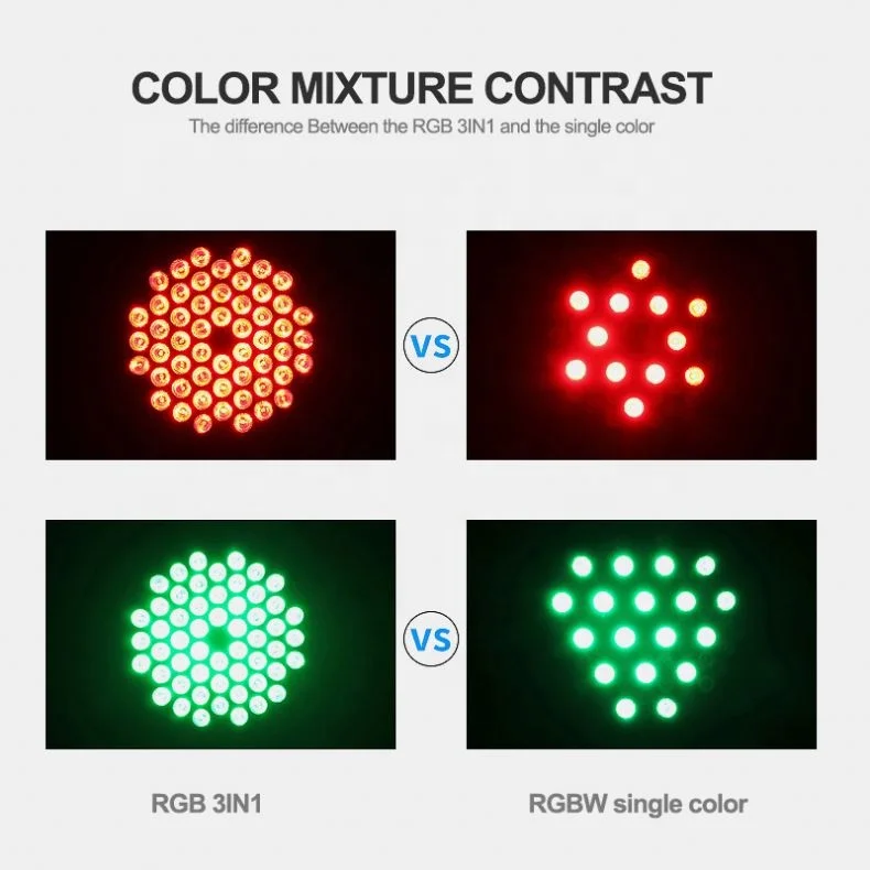 Best Selling Indoor DJ Stage Lighting RGBW China 54*3w LED Par Lights