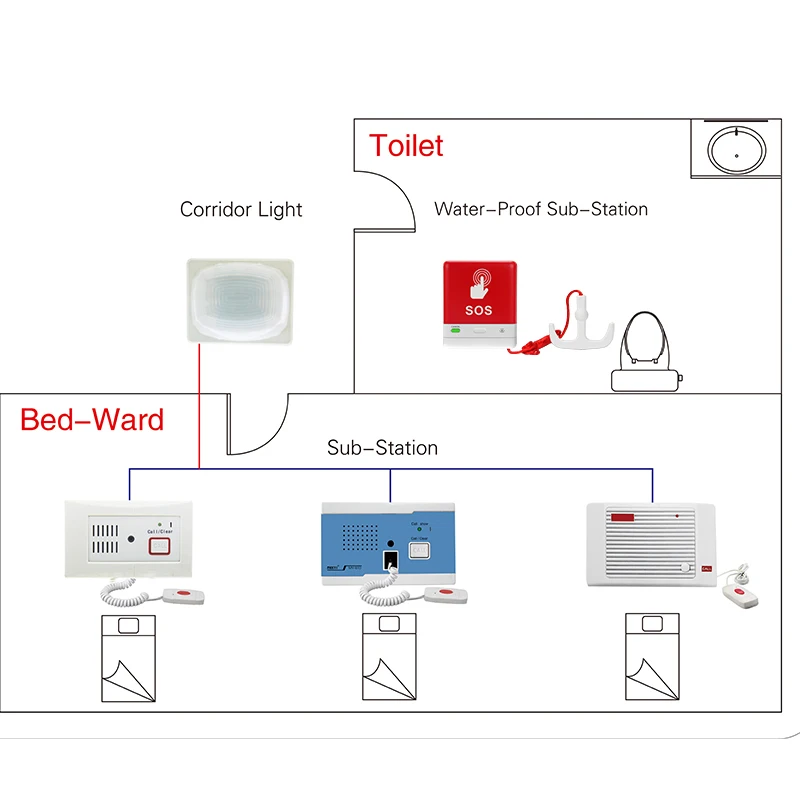 MY-FS-K  Wired Water-proof Nurse System Emergency Call Button for Care House