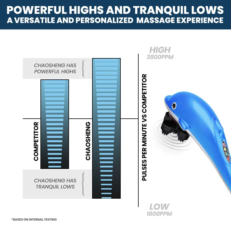 Hand Held Vibration Wireless back pain relief Relax Massager Body Massager Hammer Massage Stick