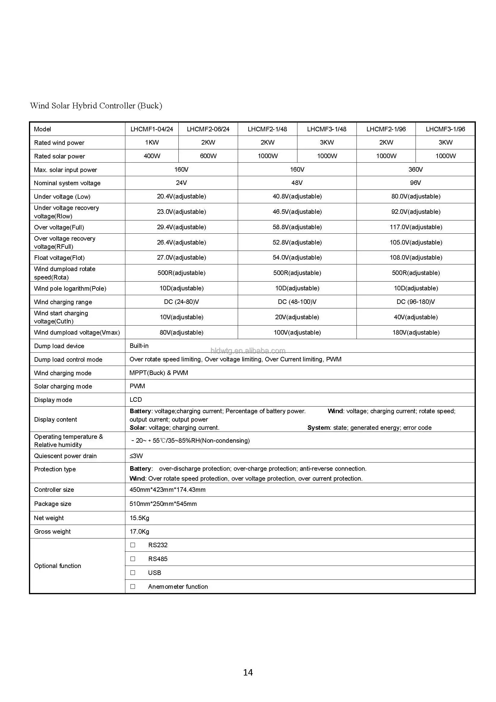 controller spec 14.jpg