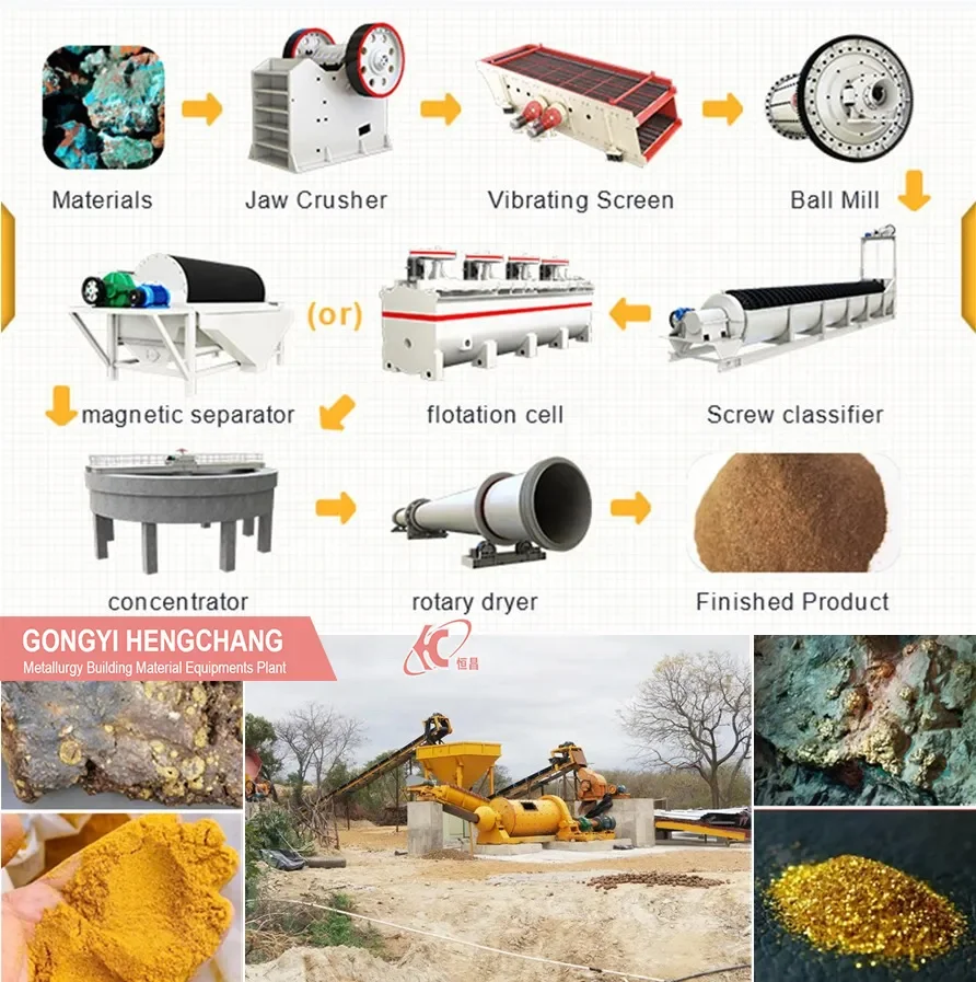 High efficiency gold washing mineral processing rivestone silica sand screw double spiral classifier machine price