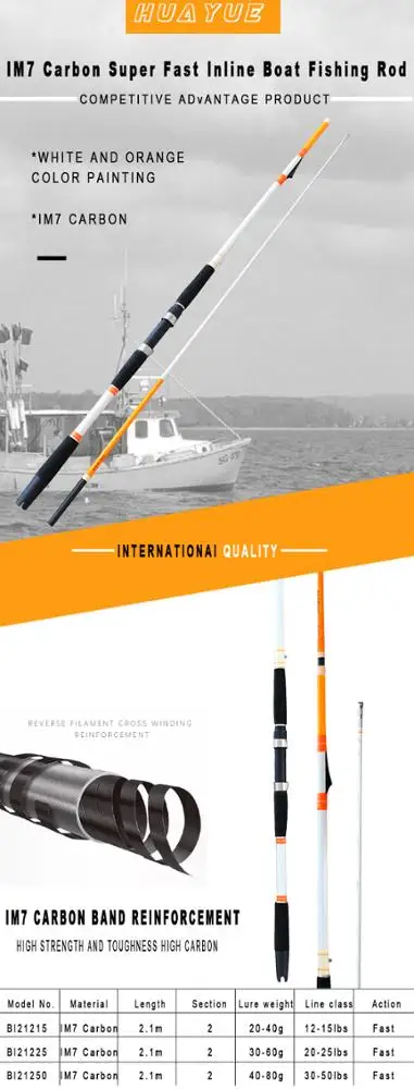 rod building fishing 2.1m 2pcs Fast inline boat rod