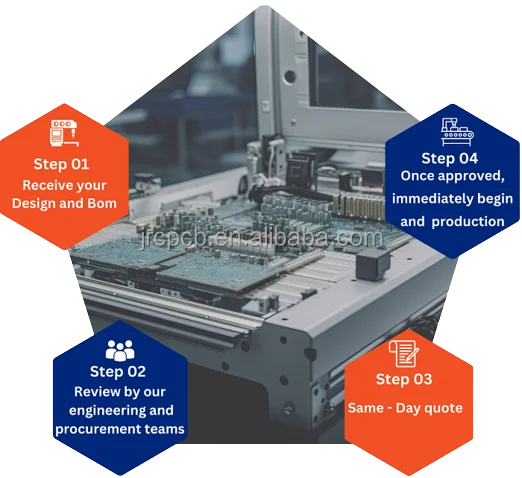 JERICO Automatic Sensing Soap Dispenser PCBA Factory OEM Custom PCB Prototype Electronic Fast FR4 Pcb Boards Pcba Manufacturer