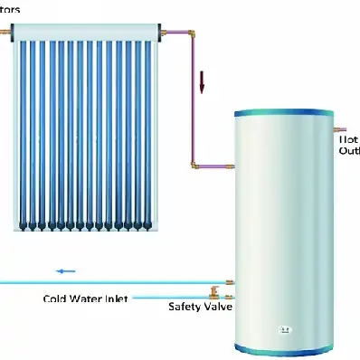Solar water heater water tank DHW system stainless steel water tank coil exchanger electric heater heat pump enamel buffer tank