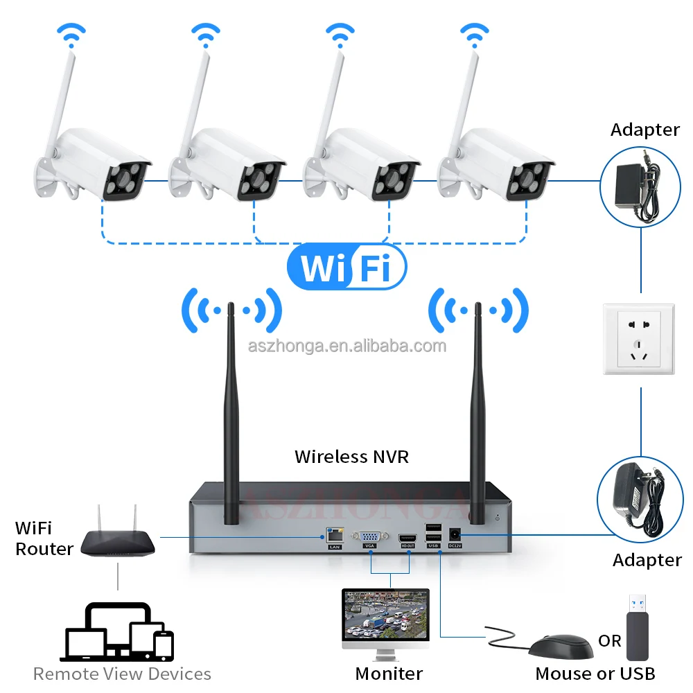 Tuya Smart Home 2CH 4CH Wireless 1080P 3MP 5MP NVR Kit Security CCTV WIFI Camera System  Outdoor Waterproof Security System