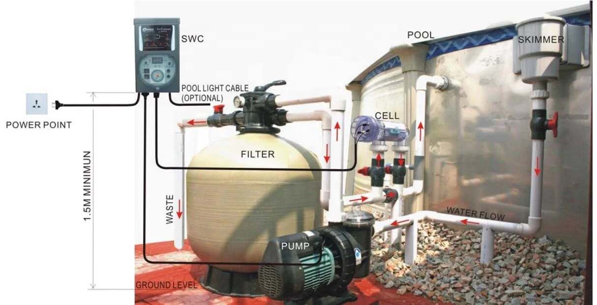 underground sand filter swimming pool sand filter